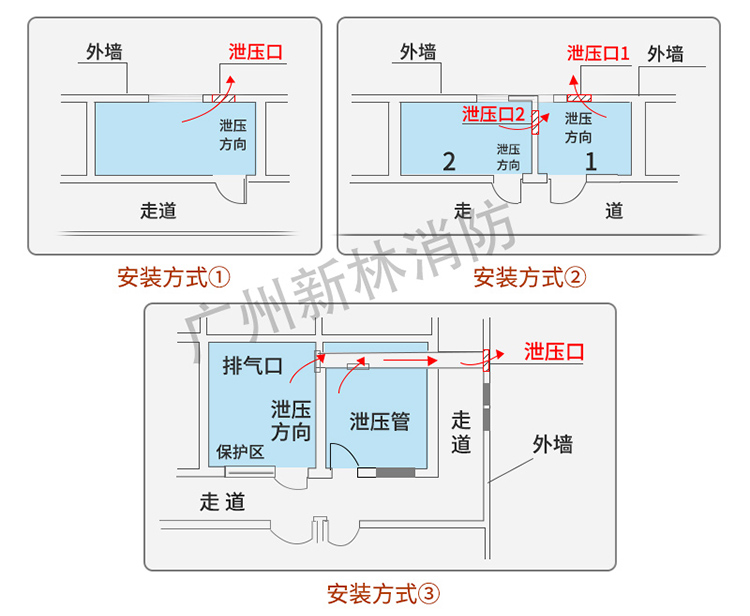 1671612200148356.jpg 百度-泄壓口安裝j-1pg.jpg